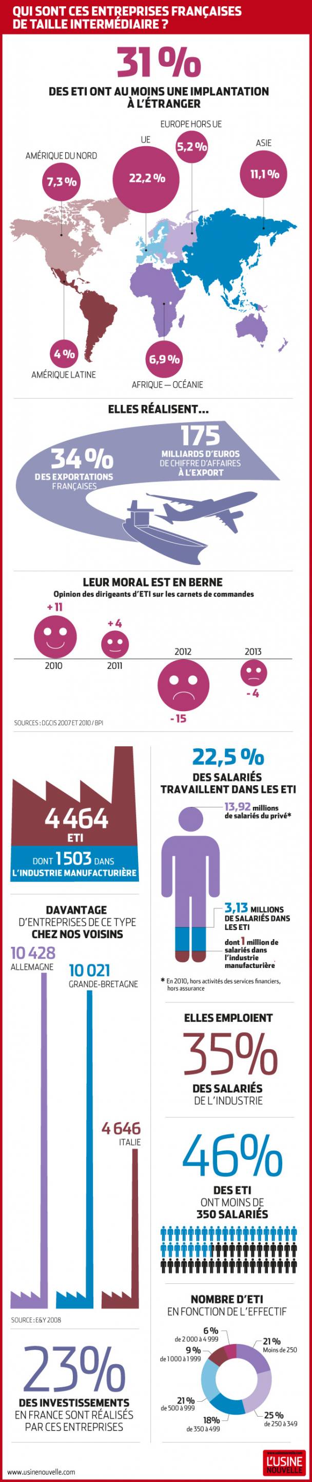 infographie sur l'industrie en france en 2013