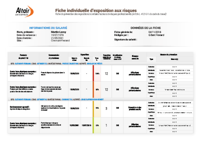 Compte pénibilité et DSN : le délai est passé