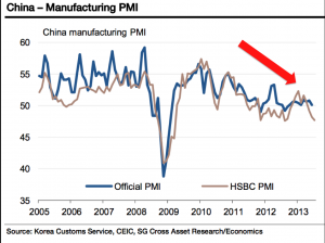 pmi-indice-directeur-achat-chine